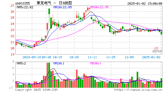 莱克电气