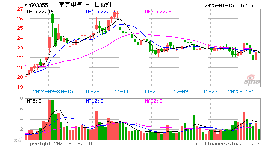 莱克电气