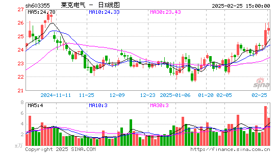 莱克电气