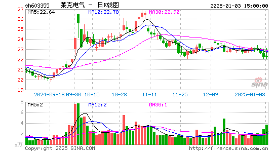 莱克电气