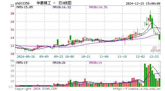 华菱精工