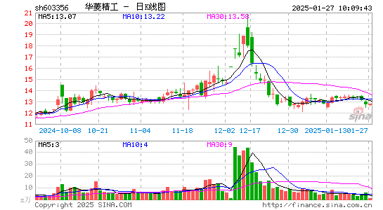 华菱精工