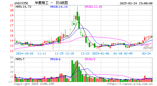 华菱精工