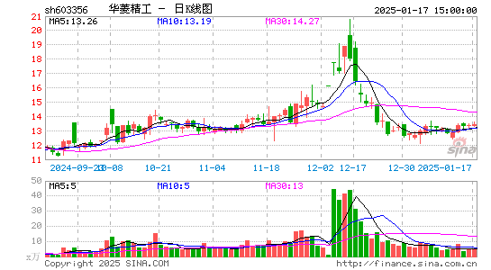 华菱精工