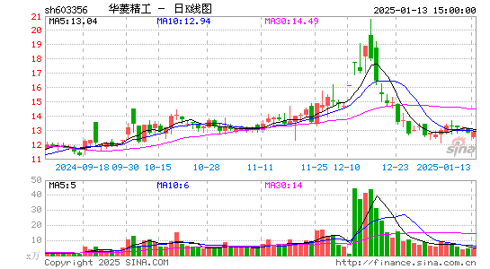 华菱精工