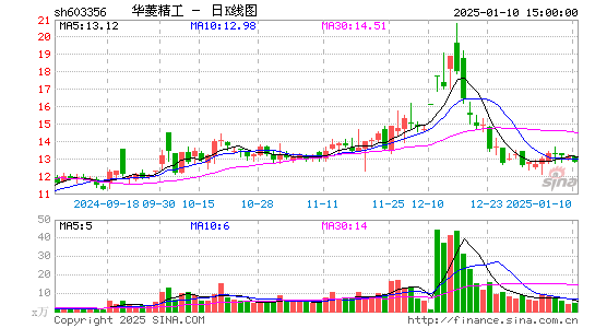 华菱精工