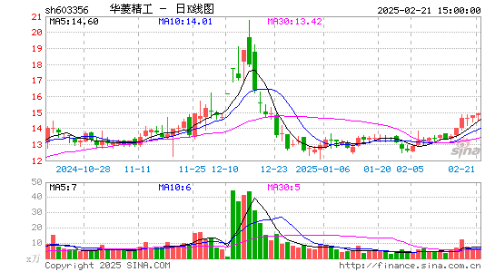 华菱精工