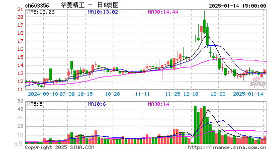 华菱精工