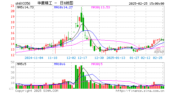 华菱精工