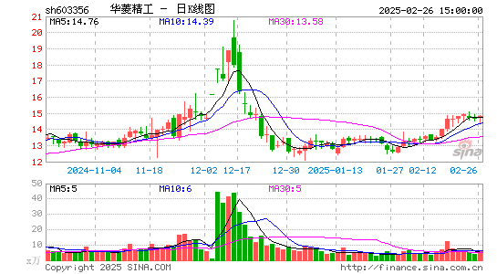 华菱精工