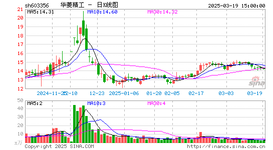 华菱精工