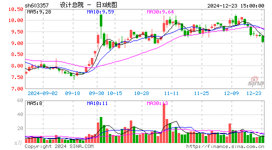 设计总院