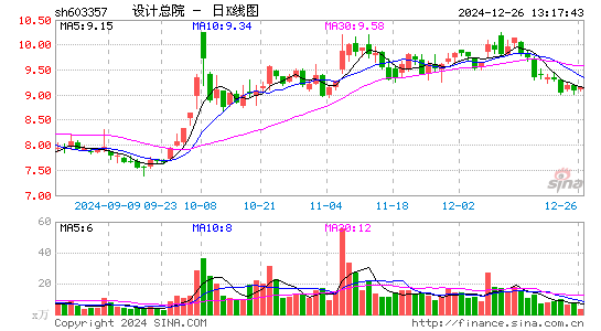 设计总院