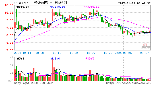 设计总院