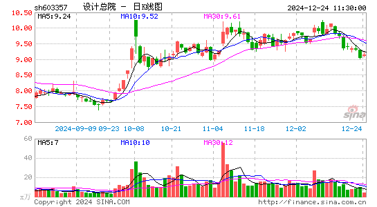 设计总院