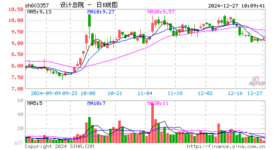 设计总院