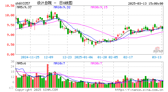 设计总院