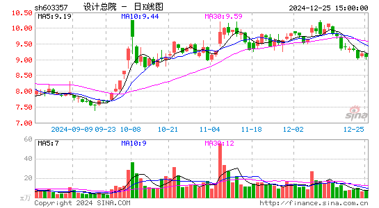 设计总院