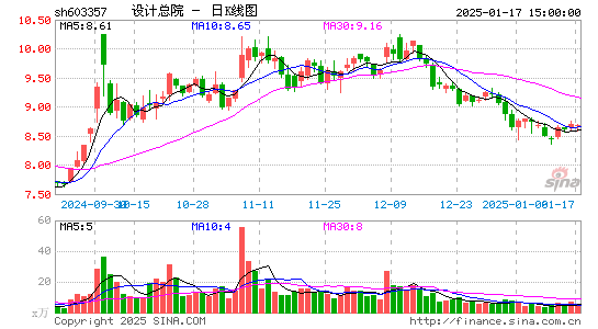 设计总院