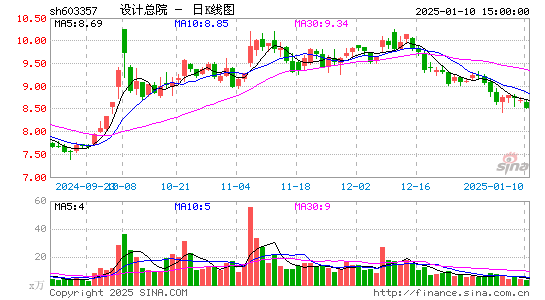 设计总院