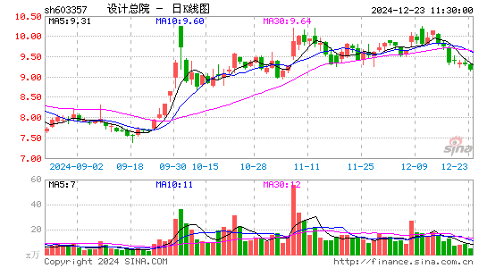 设计总院