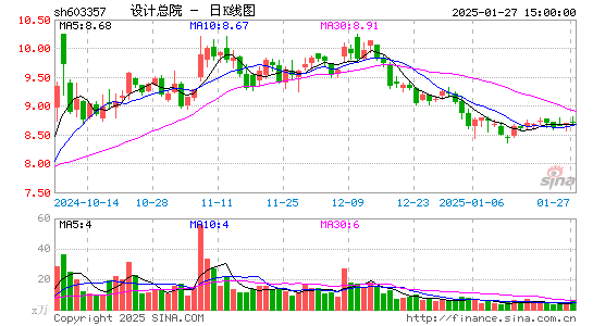 设计总院