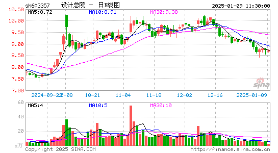 设计总院