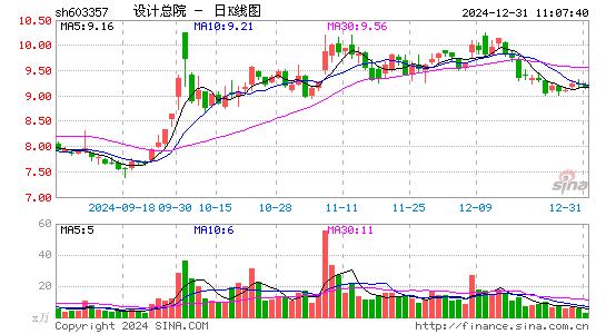 设计总院