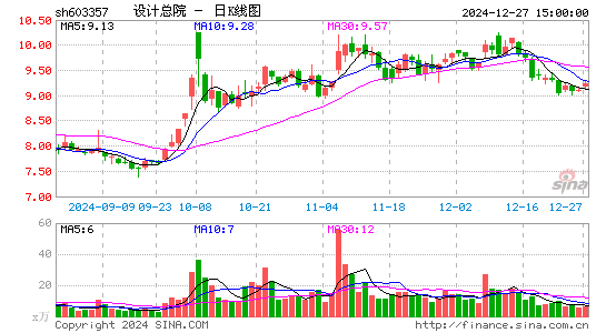 设计总院