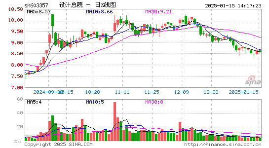 设计总院