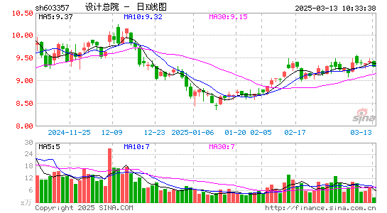 设计总院