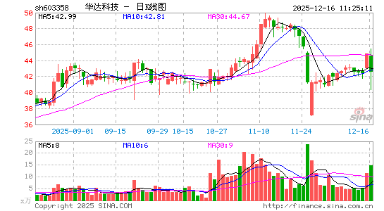 �A�_(d��)�Ƽ�