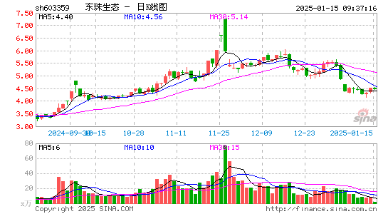 东珠生态