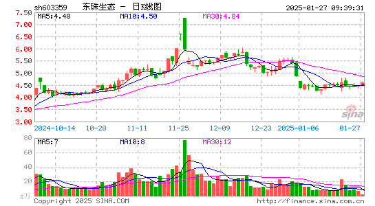 东珠生态