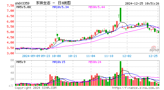 东珠生态