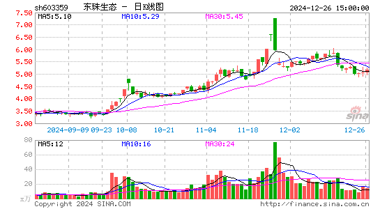 东珠生态