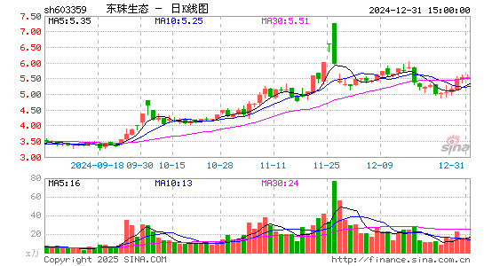 东珠生态