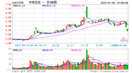 东珠生态