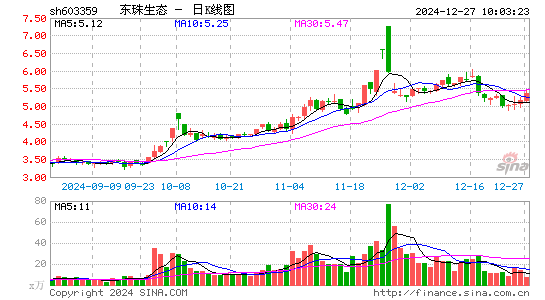 东珠生态