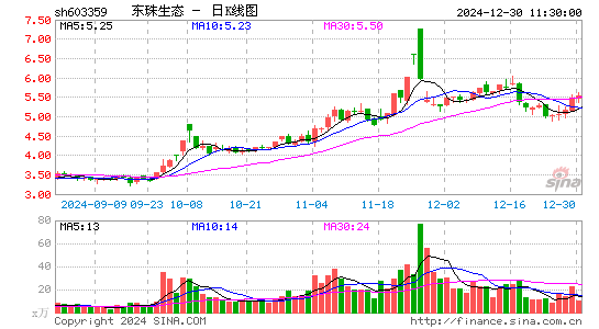 东珠生态