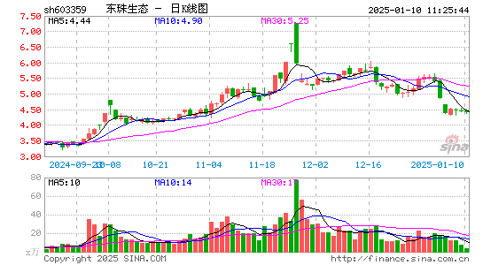 东珠生态