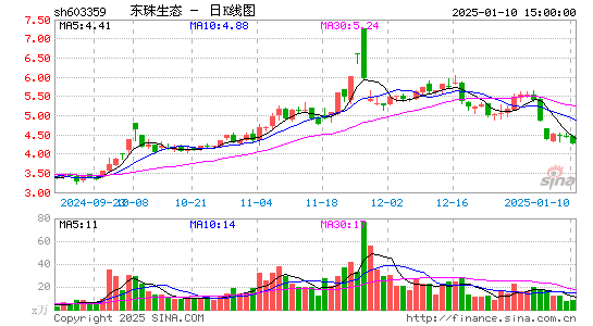 东珠生态