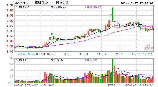 东珠生态