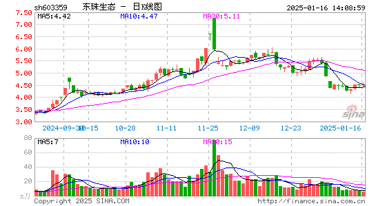 东珠生态