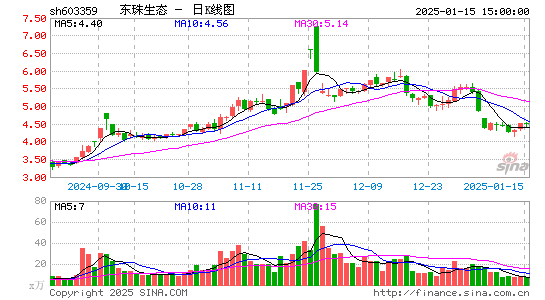 东珠生态