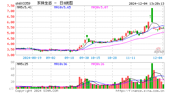 东珠生态