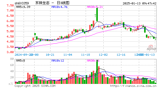 东珠生态