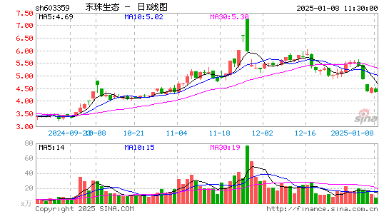 东珠生态