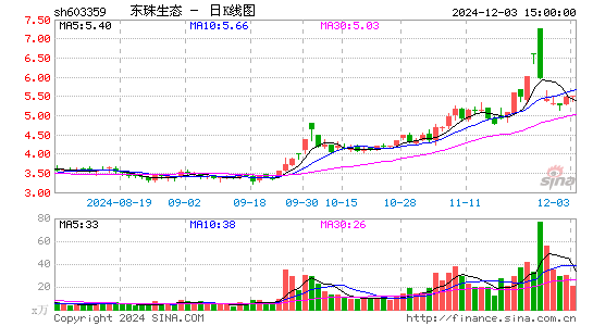 东珠生态