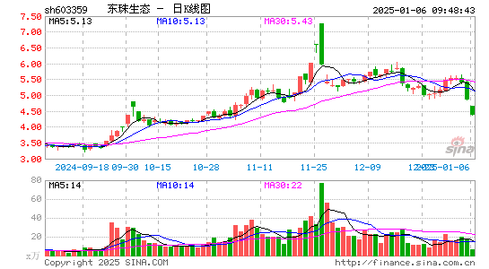 东珠生态